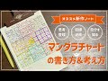 【思考整理ノート】大谷翔平選手もやっていた夢を叶えるマンダラチャートの書き方｜目標達成｜コーチング｜スタイルノート・シリーズThink ｜LOFT購入品