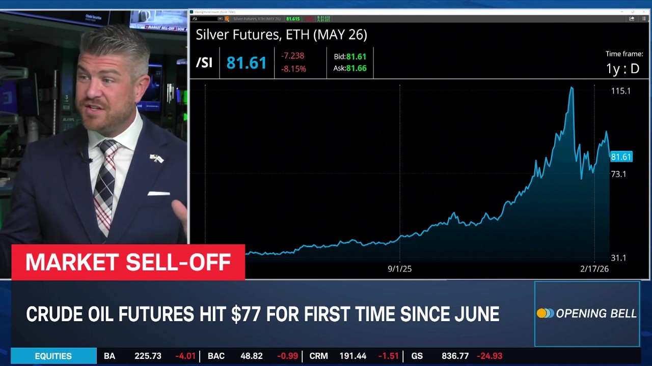 Trading Opportunities Silver & Gold Sell-Off, AI Bull Cases in AAPL & MSFT