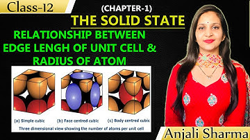 Relationship between edge length of unit cell and radius of atom
