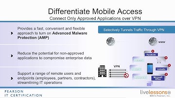6 3 Introduction to AnyConnect   CCNA Security 210 260