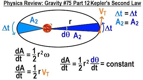 Physics Review: Gravity #75 Part 12 Kepler