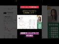 パランティア決算発表！ #米国株 #nisa