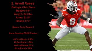 2026 NFL Draft EDGE Rusher Rankings