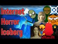 Unveiling the Internet Horror Iceberg: Secrets of Creepypastas & ARGs 🕷️