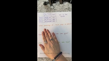 Two Way Tables and Relative Frequency