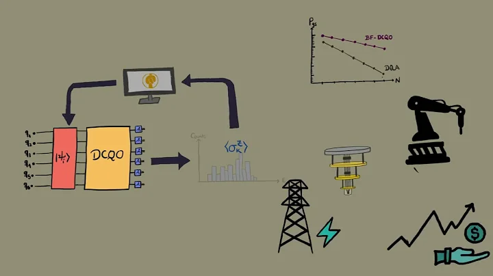 Bias-field digitized counterdiabatic quantum optimization (BF-DCQO) in 1 Minute