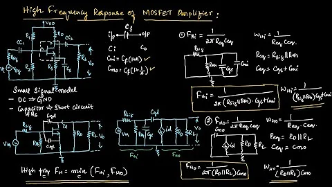 AEC#19 High frequency response of mosfet amplifier || EC Academy