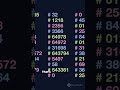 Stop Guessing Your PPU Roll—Decode It in 2026