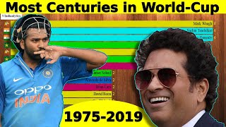 Top 15 Cricketers Ranked by Most Centuries in World Cup (1975-2019) | Most Hundred | Subscribe Us
