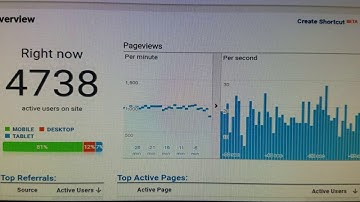 Time Lapse Video of Viral Content and Real Time Analytics Traffic