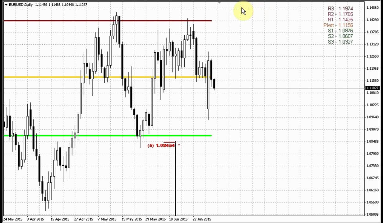 Activtrades Forex Peace Army - 