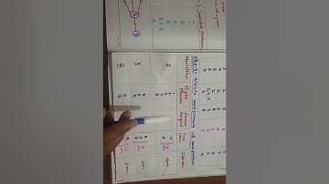 Largest candidate rule method ( line balancing)