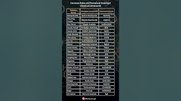Common Name and Formula of Important Chemical Compounds #ssc