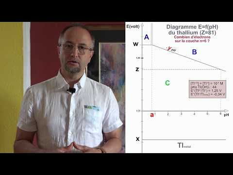 Vidéo: A quoi sert le thallium aujourd'hui ?