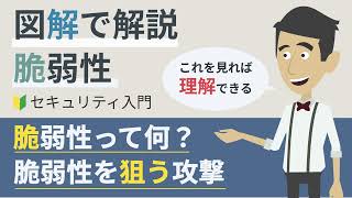 脆弱性とは（情報セキュリティ）
