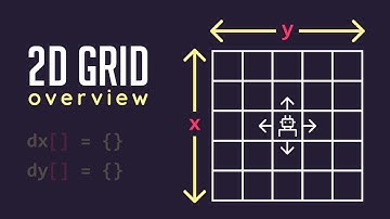 2D Grid: Adjacency, Directional Array and DFS/BFS [বাংলা w/ ENG sub]