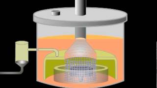 Electrolytic cells 2: chemical production