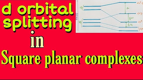 splitting of d orbital in square planar complexes, knowledge adda, bsc 3rd year inorganic chemistry