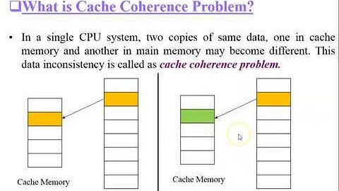 Cache Coherence | COA | Cache Incosistency | Cache Coherence Problem