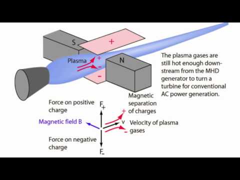 Видео: Магнитохидродинамичен генератор: устройство, принцип на действие и предназначение