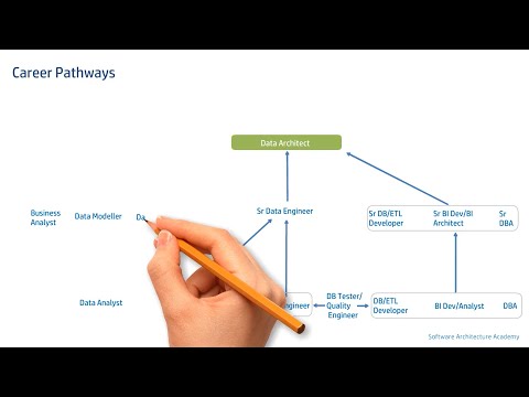 How to become a Data Architect (Career in Architecture)