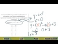 Understanding Y-Intercepts in Quadratics