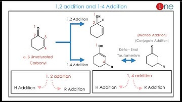 What is  Michael Addition ? What is 1,2 & 1,4 Addition ?🧪😊👍 Conjugate Addition  ?