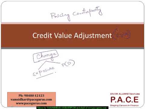 FRM Part2 Credit Value adjustment in Credit Risk