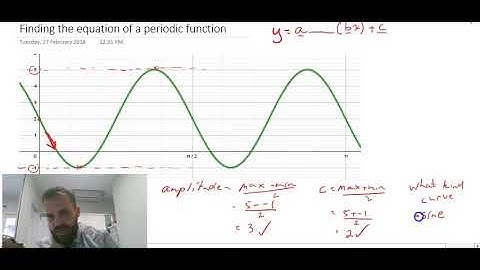 Finding the equation of a periodic function