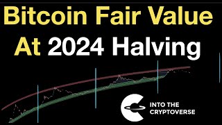 Bitcoin Fair Valuation at 2024 Halving