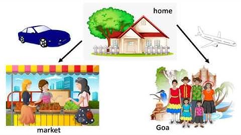 CLASS 3 - EVS - FROM HERE TO THERE- EDUCATIONAL VIDEOS