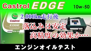 The drop is stable after 2,000km EDGE 10w-50