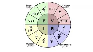 Ohms Law in 3 Minutes