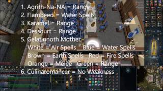 Runescape - Recipe for Disaster - Defeating the Culinaromancer (Last Part) Quest Guide