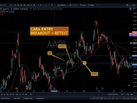 Cara entry Teknik Breakkout + Retest trendline atau support resistance line