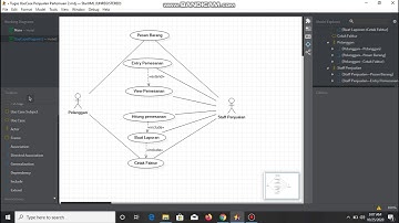 Usecase Diagram Menggunakan Aplikasi STARUML