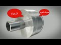 How torque converter works in arabic