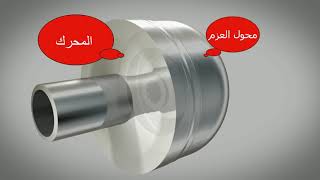 How Torque Converter Works In Arabic