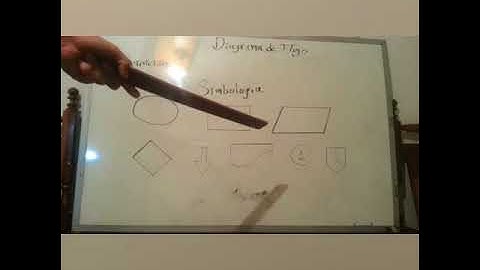 Algoritmos, Diagrama de Flujo, Lenguaje de Programación y Historia de C++