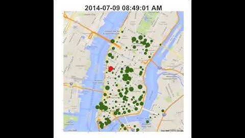 CitiBike Station Data - July 9th