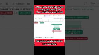 banknifty intraday trading profit banknifty nifty  livetrading  optionstrading  intradaytrading