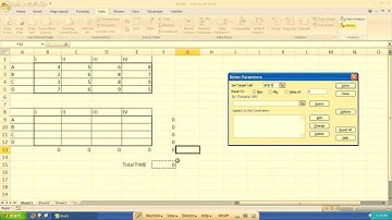 Linear Programming Problems (Part-3)- Assignment Problem