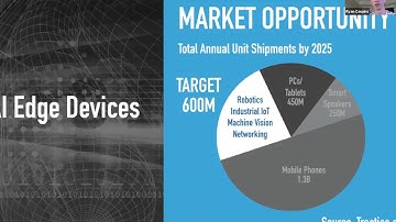 Hardware Startup Pitch by krtkl