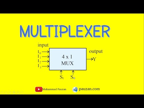 Video: Multiplexer Digital: Penerangan, Tujuan, Jenis