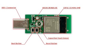ThingPulse Pendrive S3