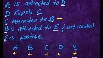 CI CHARGED INTERACTION PROBLEM SOLVING