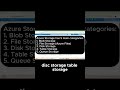 Azure Storage Accounts Explained What You Need to Know About Blob Storage!