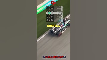 Spain Qualy Result #f1 #racing #formula1 #f1manager #lotus #gaming