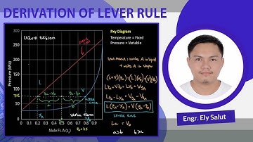 DERIVATION OF THE LEVER RULE