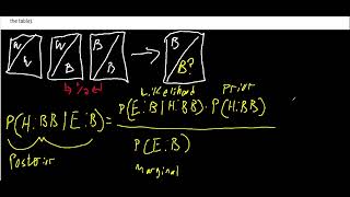 Statistical Rethinking (2nd Ed), Solution to Problem 2M4 | Bayes as counting Net Worth